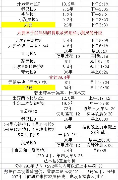 奶龍駕到 萌發神州《夢境新誅仙》六一不做“一條龍”